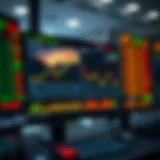 Dashboard showing CFD trading platform with charts and tools