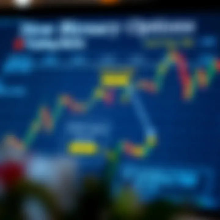 Comércio de Opções Binárias: Como Funciona e Riscos