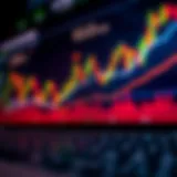 Graph showing binary options trading trends with candlestick and line charts