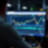 Secure digital trading platform interface with financial charts and data