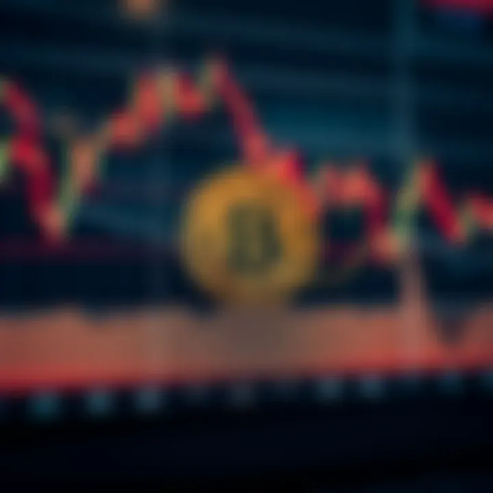 Graph showing Bitcoin price fluctuations with candlestick patterns and trend lines