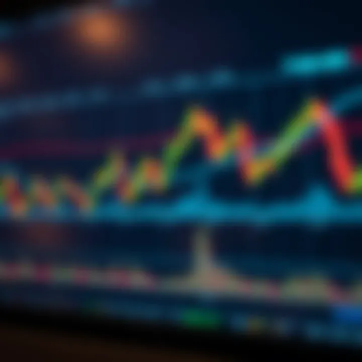 Graph showing Bitcoin price fluctuations with technical indicators