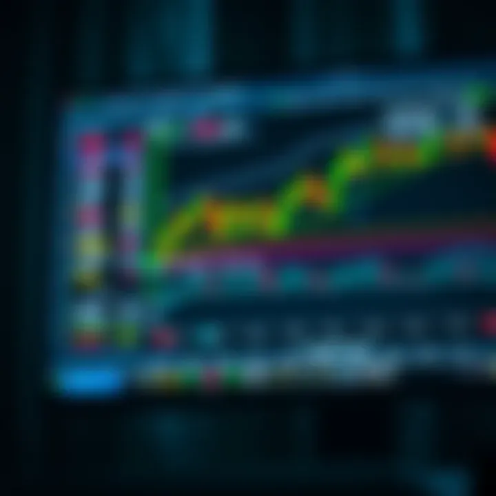 Forex Trading Platform with Key Technical Indicators A computer screen displaying various Forex trading charts and technical indicators