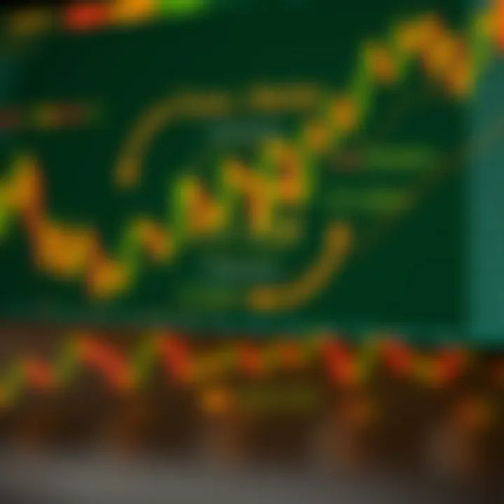 Diagram illustrating fundamental concepts of Forex market including currency pairs and exchange rates
