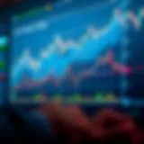 Graph depicting strategy performance comparison using demo trading data