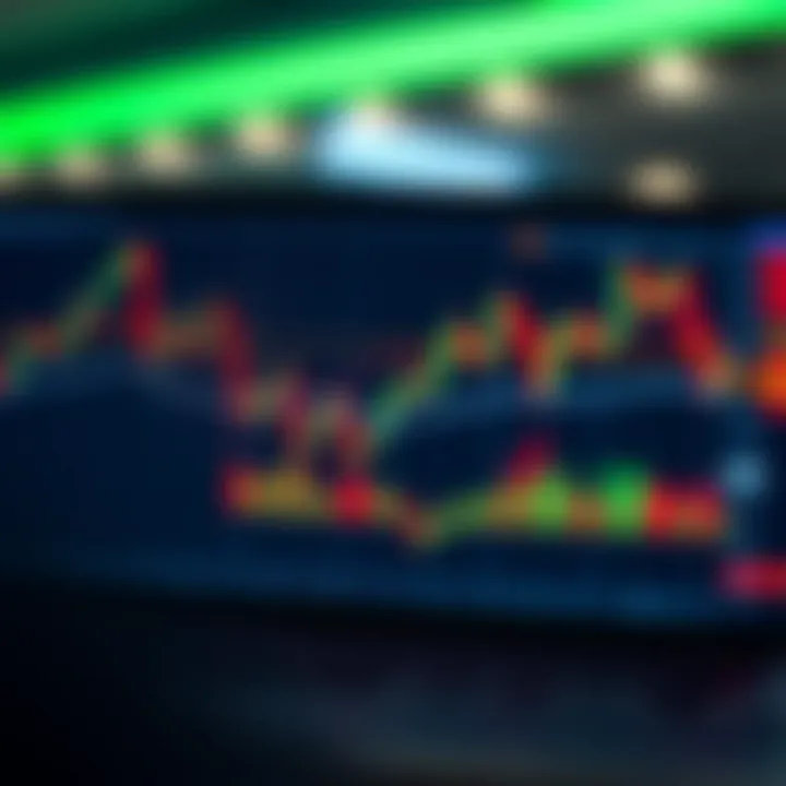 Chart displaying technical indicators to analyze market trends on Pocket Option platform