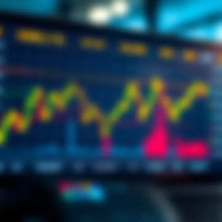 Financial chart displaying EssilorLuxottica stock performance and trends