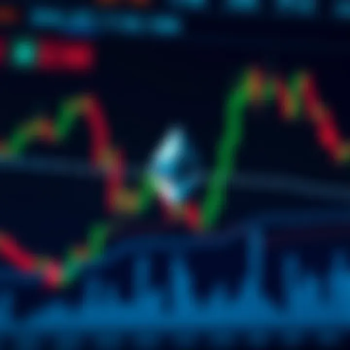 Chart showing Ethereum price fluctuations with trend lines and market indicators