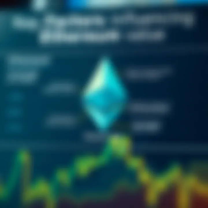 Graph illustrating factors influencing Ethereum value including market sentiment and technological updates