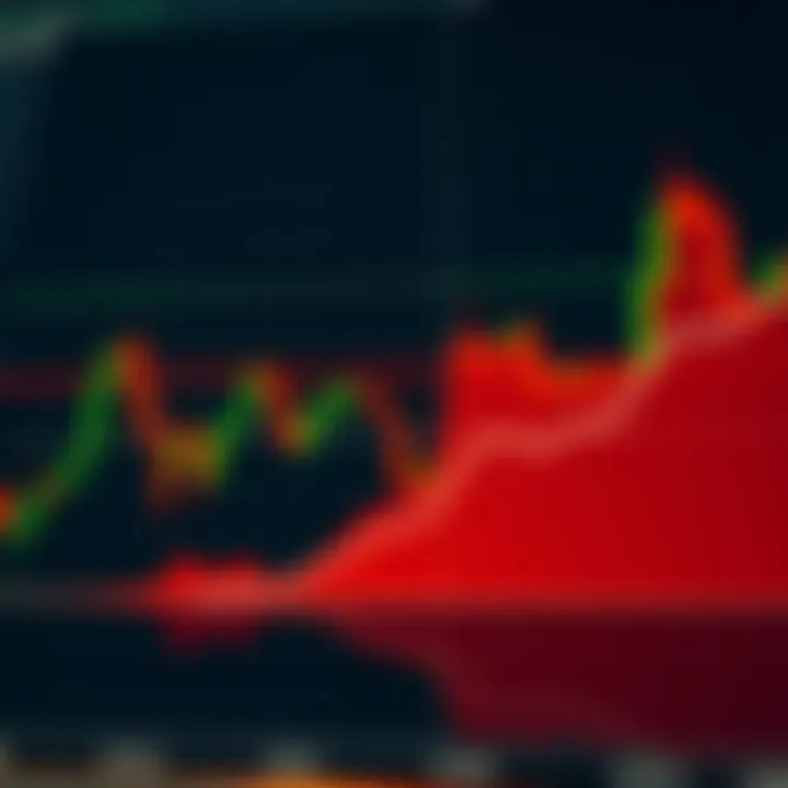 Graph showing Fibonacci retracement levels on a financial chart indicating potential support and resistance areas