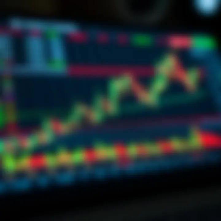 Chart showing common forex trading strategies and risk management techniques in proprietary trading