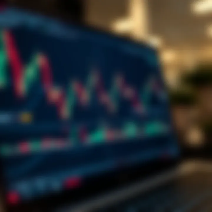 Chart depicting technical indicators used in financial trading on a digital platform