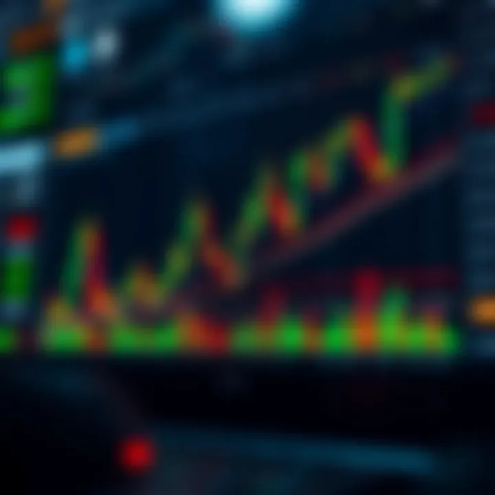Graph showing the combination of different trading tools and signals to improve decision making