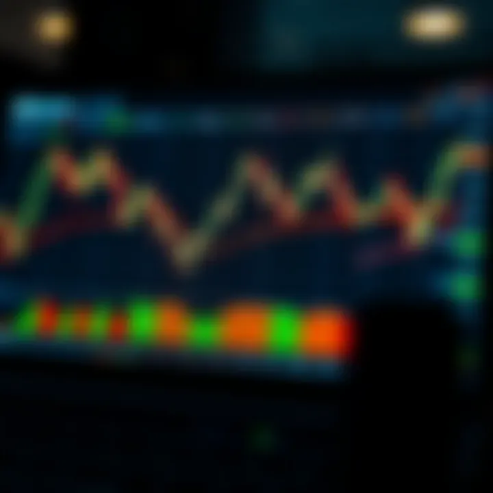 Using Trading Tools and Strategies on IQ Option Graph and trading tools displayed on a digital trading interface