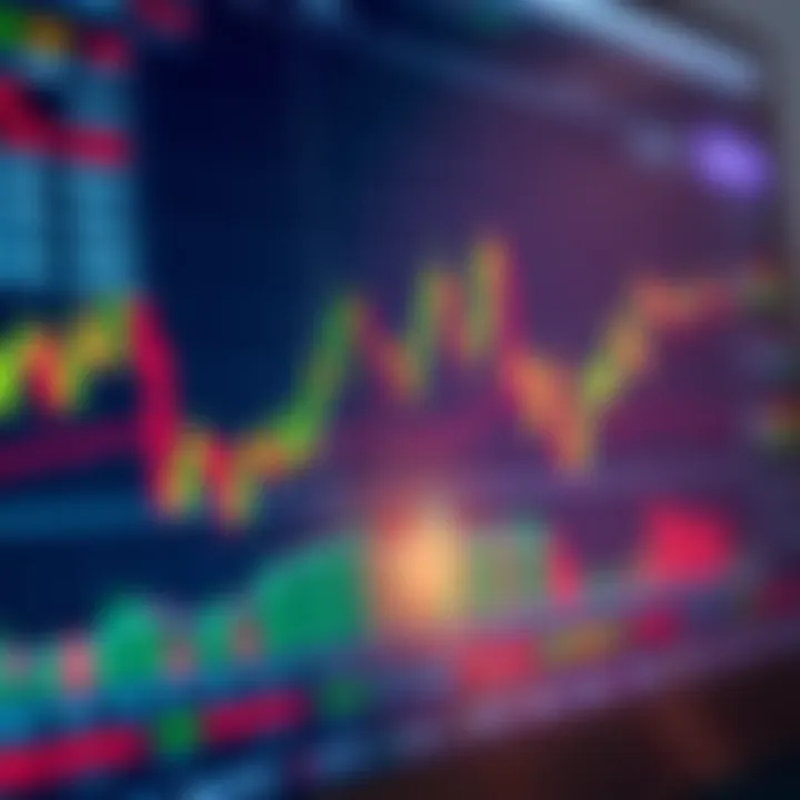 MACD Signal Adjustments for Reliable Intraday Trading Technical chart showing MACD signal adjustments to reduce false alerts in intraday trading