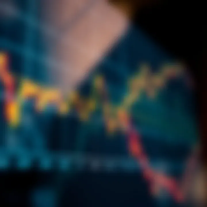 Graph showing different types of moving averages applied to stock price data