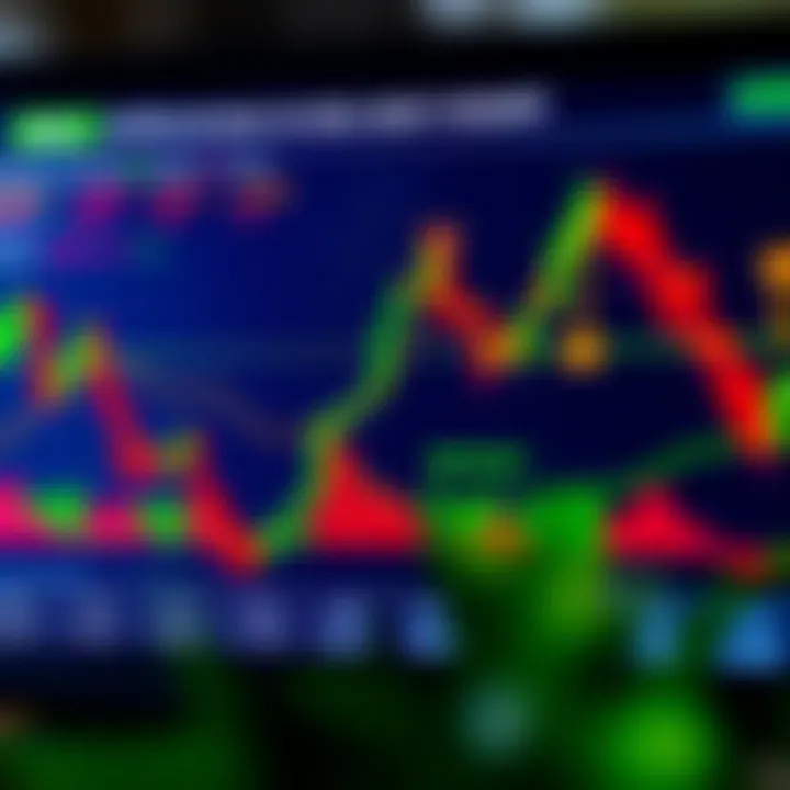 Common Strategies and Risk Management in Options Trading Chart depicting common option trading strategies with risk and reward visualization