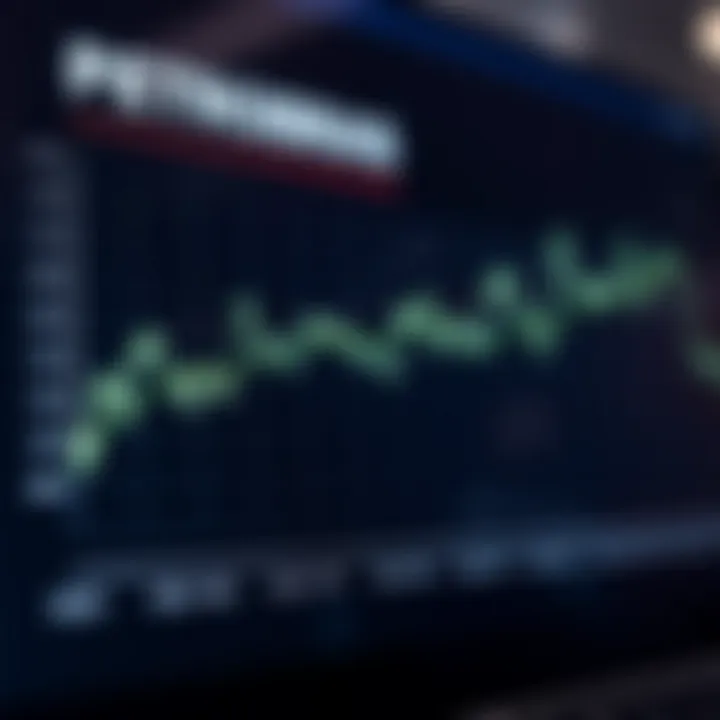 Graph showing Petrobras stock price trends over time with marked points for dividends