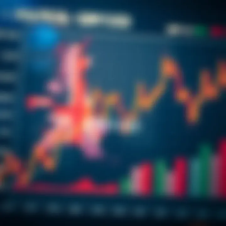 Chart illustrating political events and their impact on GBP/USD currency fluctuations