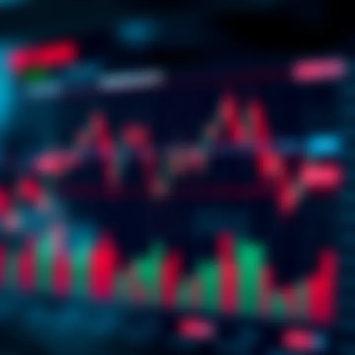 Technical indicators chart illustrating key support and resistance levels for Polygon MATIC