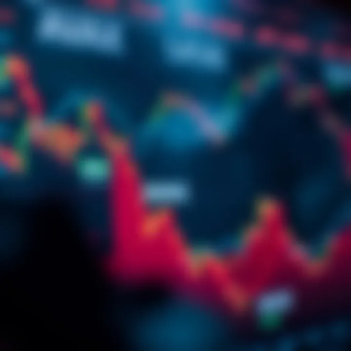 Graph showing AVAX cryptocurrency market trends and potential future scenarios
