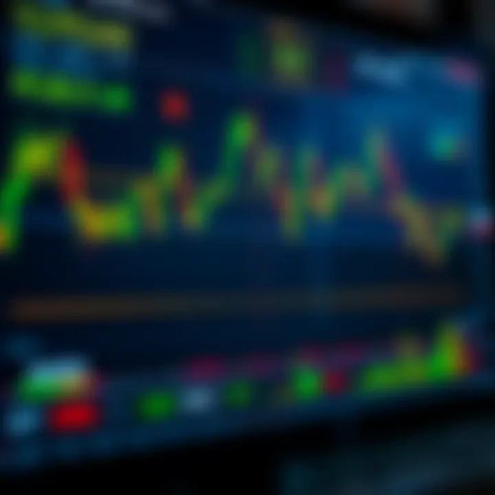 Chart displaying various trading signals and indicators on a digital platform
