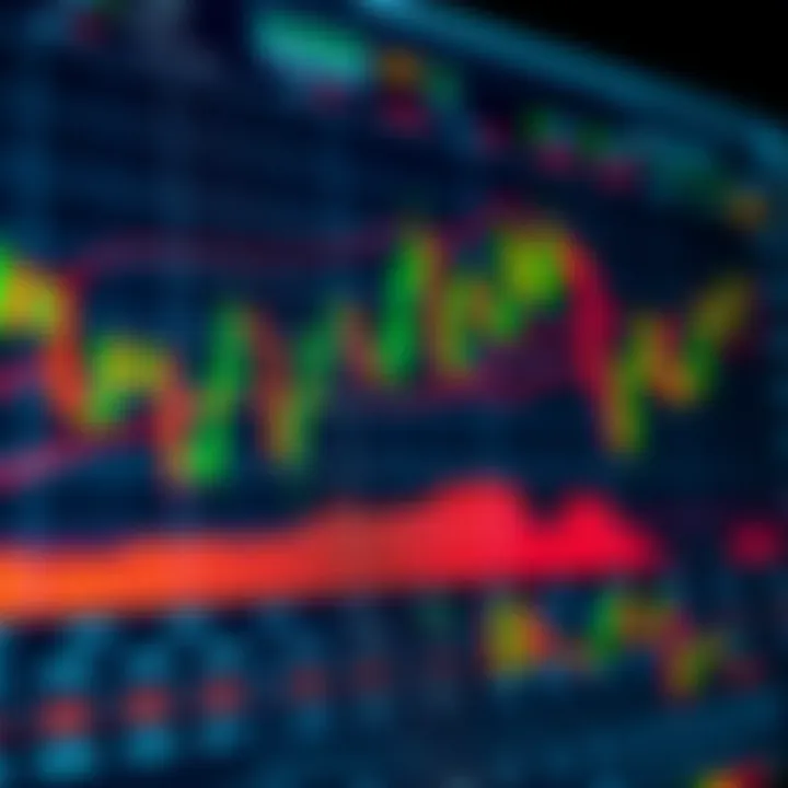 Forex Market Technical Analysis Chart Chart displaying currency pairs with technical indicators and trend lines
