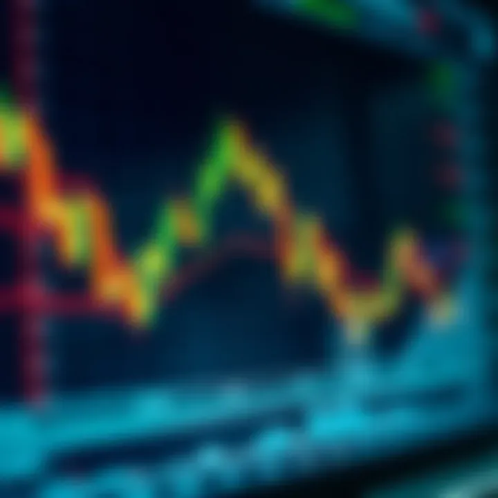 Graph showing binary options trading strategies with upward and downward trends