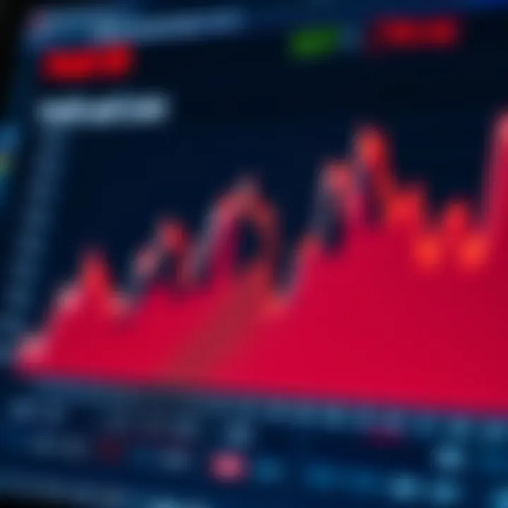 Financial graph showing profit and loss trends over time