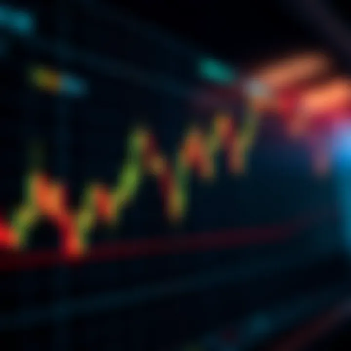 Financial chart showing Zig Zag indicator highlighting trend changes