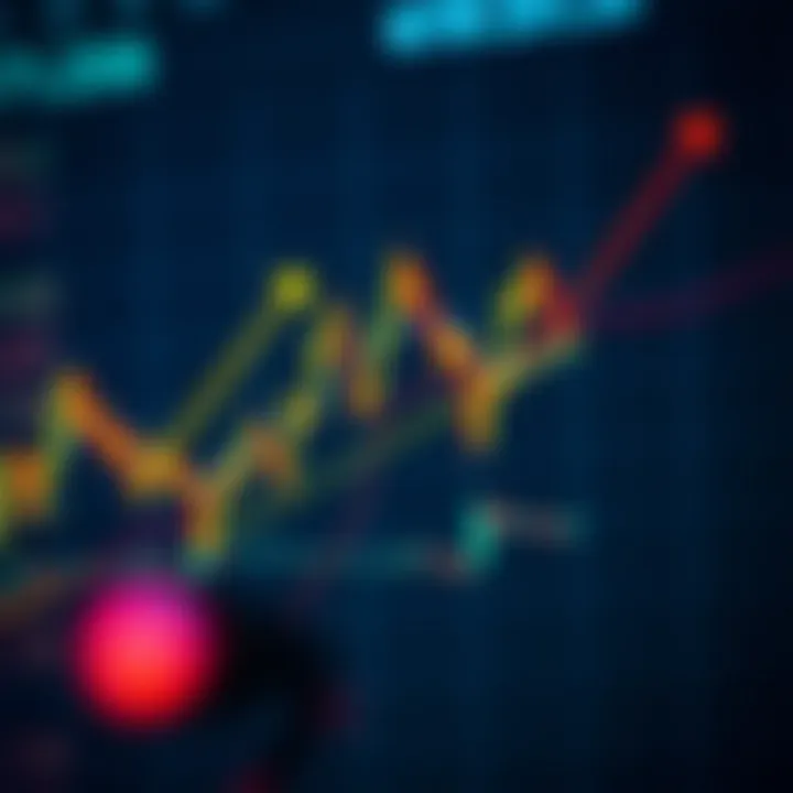 Visualization of Reversal Points Using Zig Zag Indicator Graph illustrating points of reversal identified by Zig Zag indicator